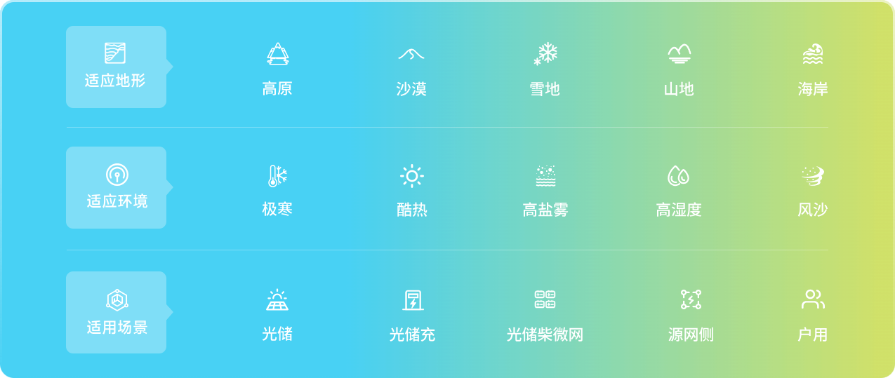 极端环境 可靠验证